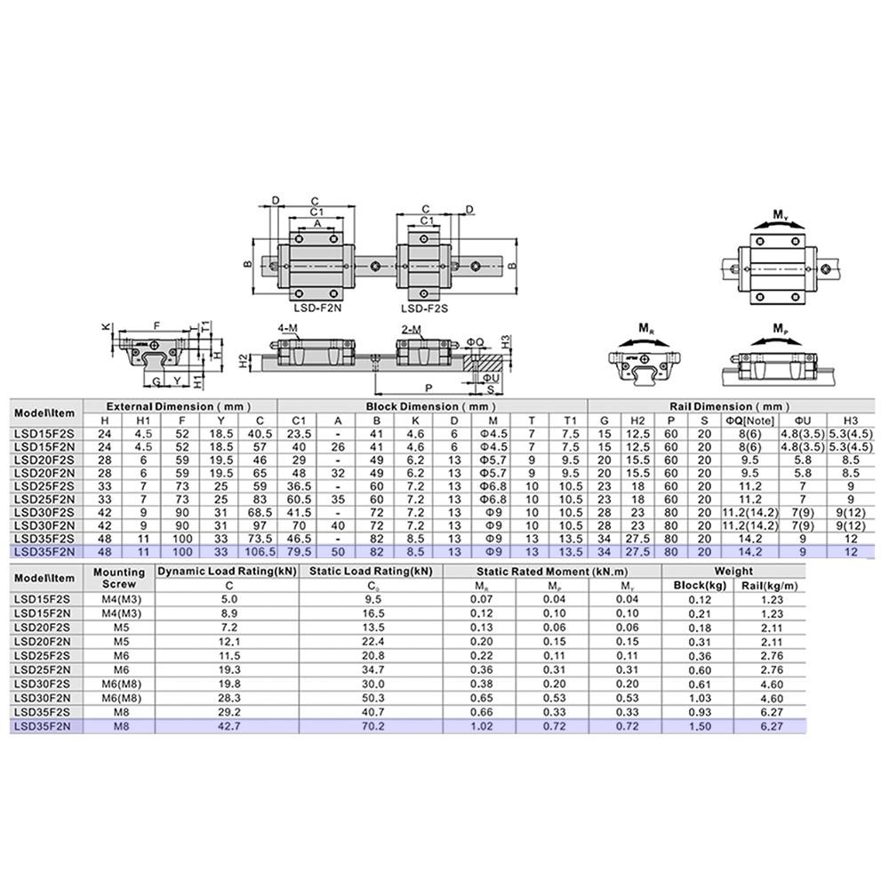LSD35BK-F2N-H-B-M6 AIRTAC LOW PROFILE RAIL BEARING<br>LSD 35MM SERIES, HIGH ACCURACY WITH LIGHT PRELOAD (B), BOTTOM MOUNTING FLANGE - NORMAL BODY